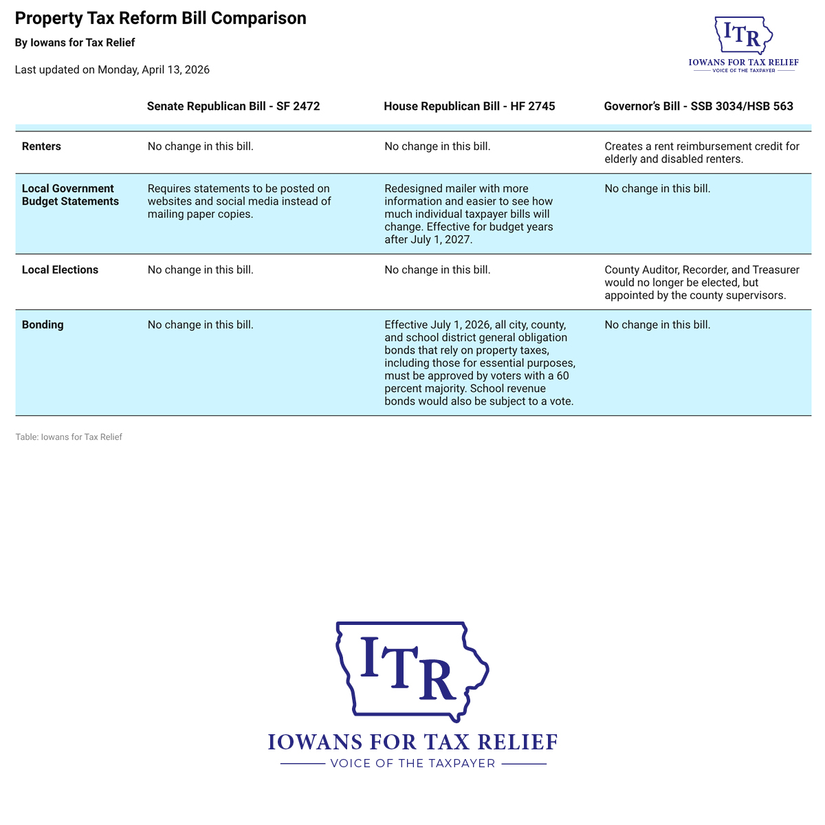 Iowans for Tax Relief tweet media