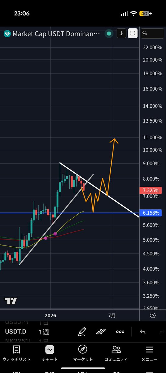 はるさめ tweet media