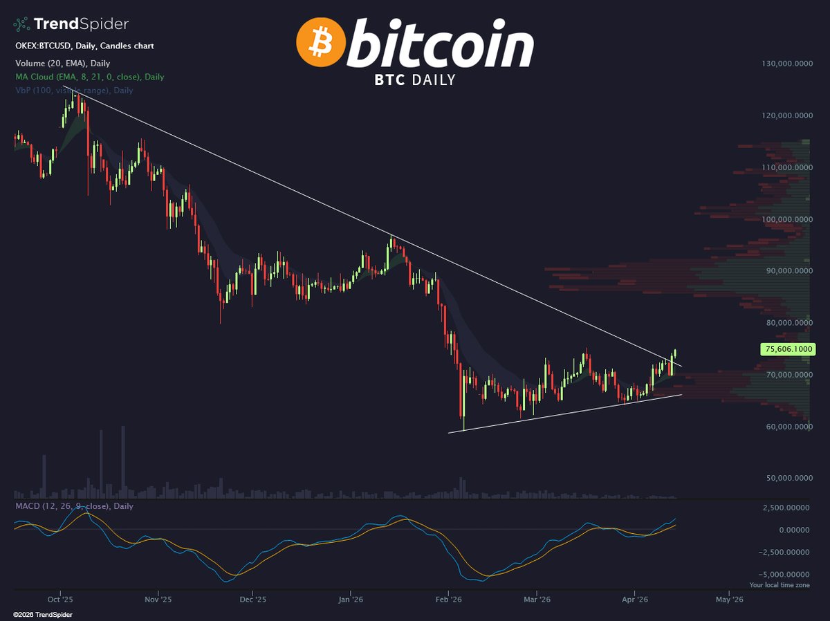 TrendSpider tweet media