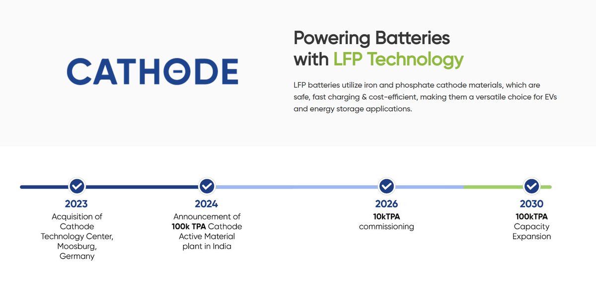 theanonlurker's tweet photo. In India, Epsilon carbon is targeting 100k tons/yr anode and cathode capacity each by 2030. Epsilon Ashoka's Odisha plant for cathode is in NGT hell. Anode plant will be in Bellary, Karnataka. Mass construction is happening on site, but likely for their carbon plant expansion https://t.co/aSFb9p58nI