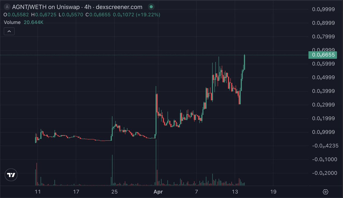 SoWWhitEE tweet media