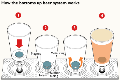 <a href="/reizisokk/">令和ちゃん🇯🇵</a> There's a magnetic flap over a filling port at the bottom of the glass!