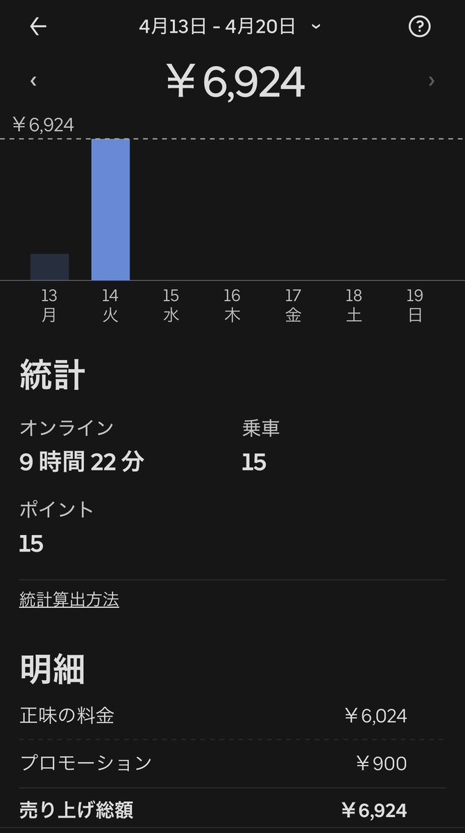 marimo_0728's tweet image. まぁぁとにかく淡々とやりやす😅

🐸15件6924円(謎後半2段目込み)
🐷5件3339円

計20件10263円💰

明日頑張ろ😅

 #UberEATS