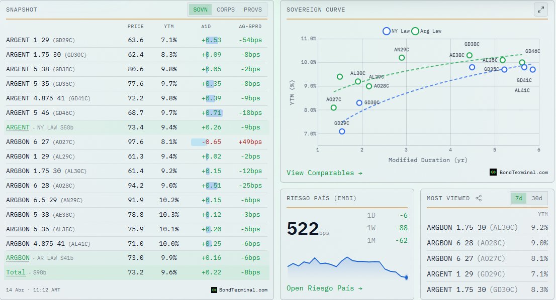 Cristian tweet media