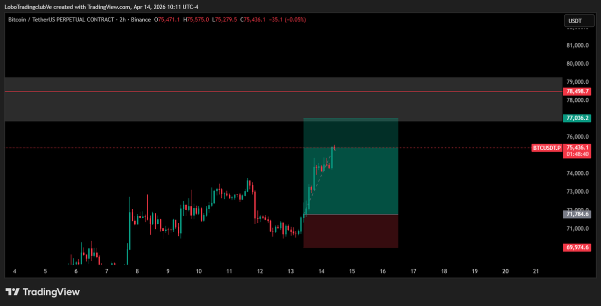 Lobo Trading Club | Cripto & VIP (@lobotradingve) / Posts / X