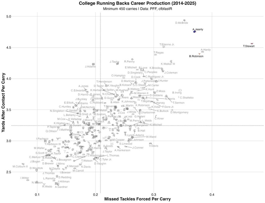 Scott Barrett tweet media