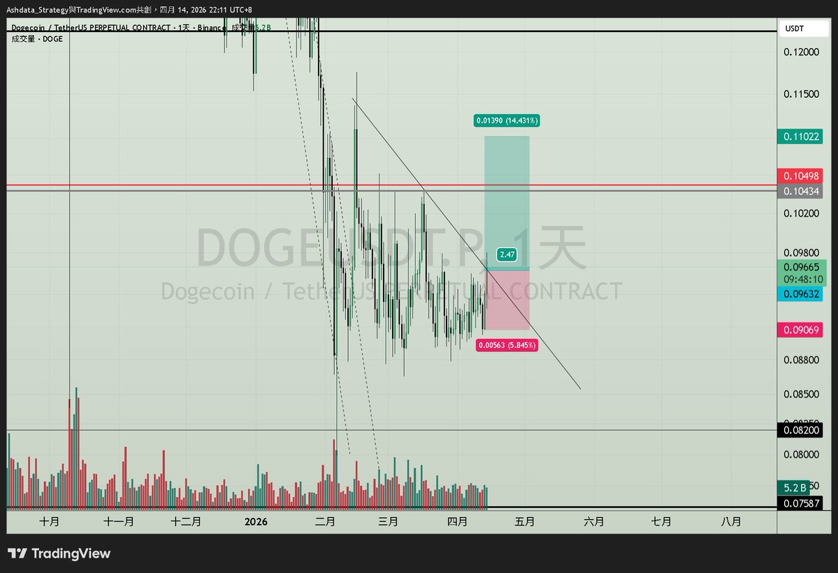 重生之邪修交易Ash by Ashdata tweet media