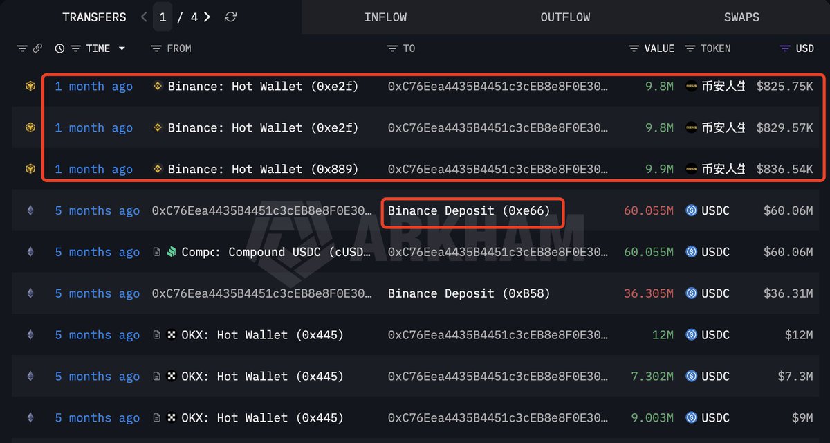 Lookonchain tweet media