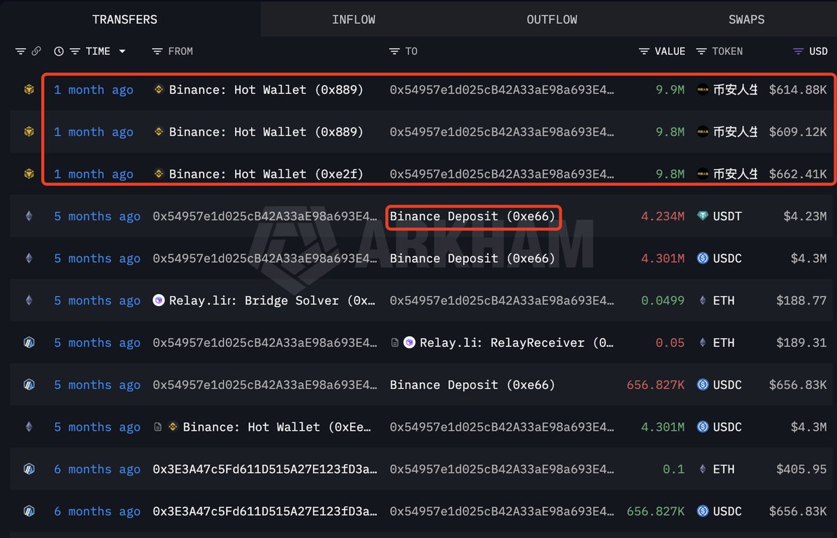 Lookonchain tweet media