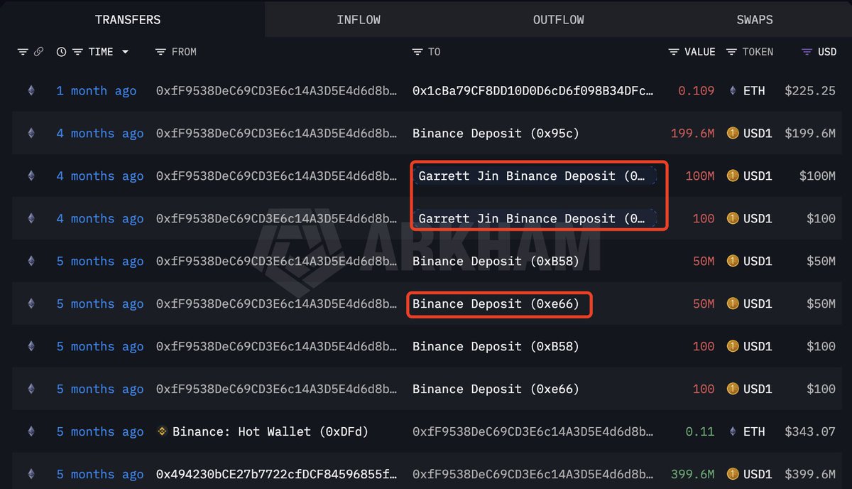 Lookonchain tweet media