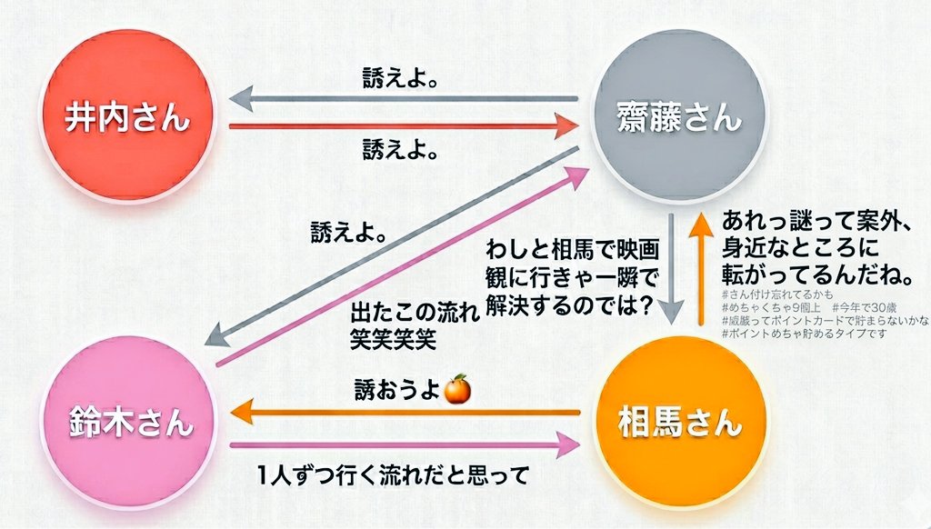 はっち tweet media