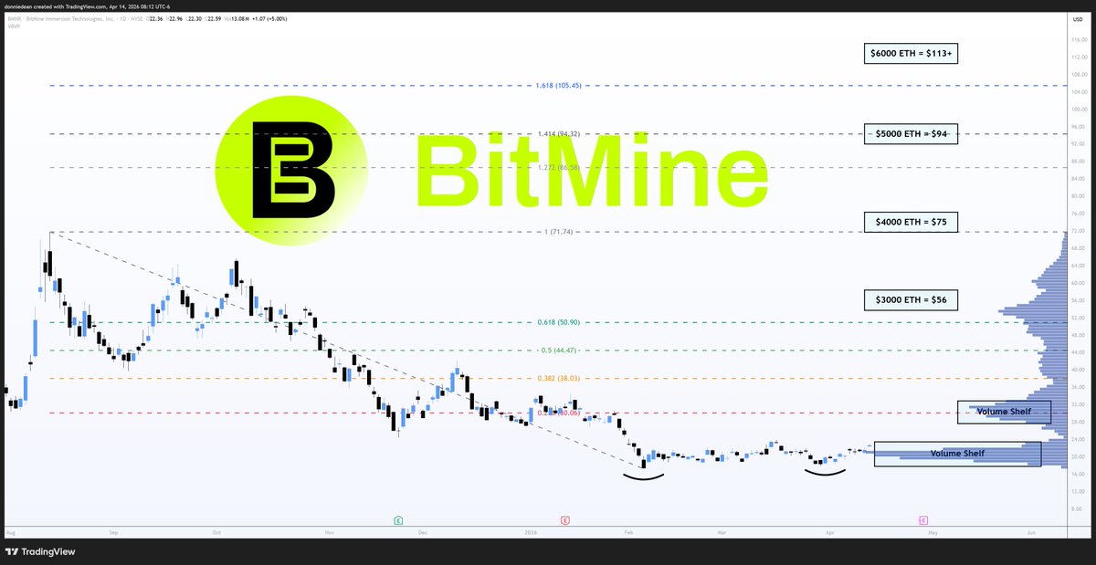 Donald Dean tweet media