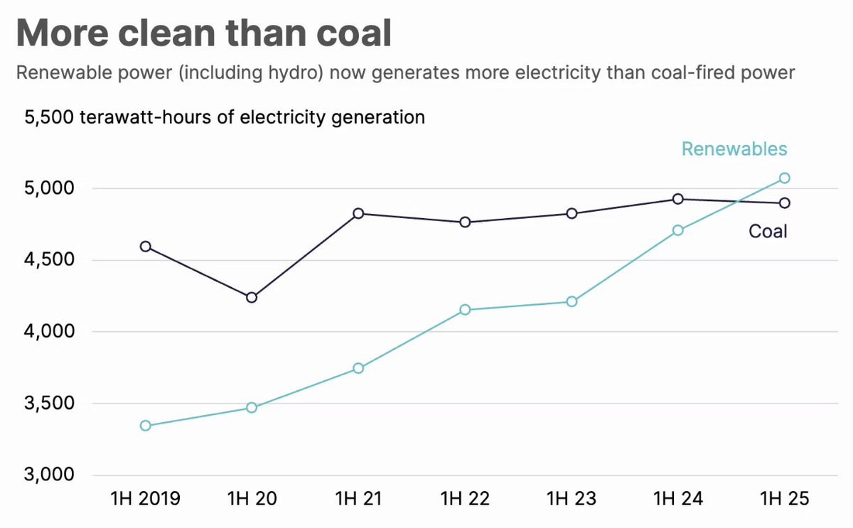 Derek Thompson tweet media