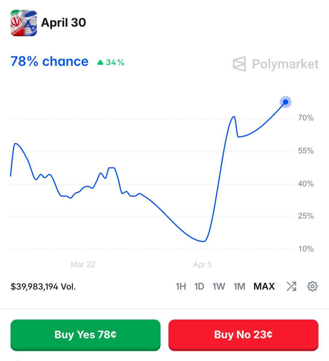 Midas tweet media