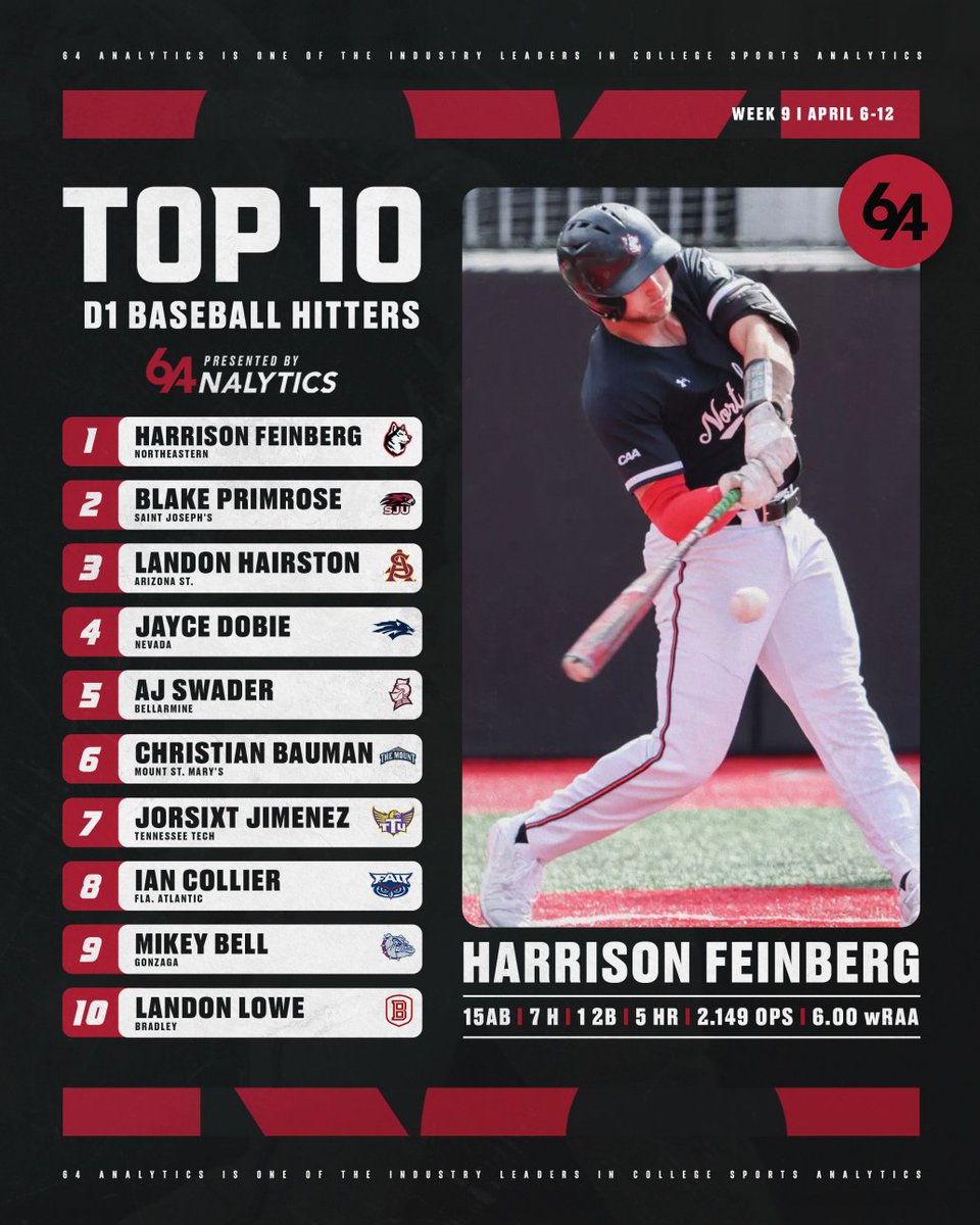 64Analytics tweet media