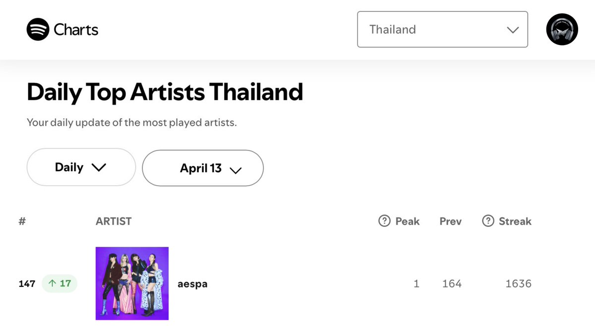 aespa Station Thailand tweet media