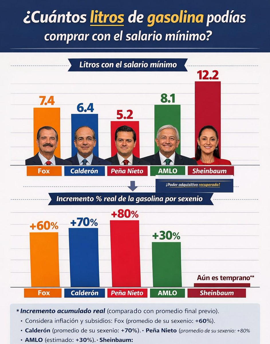 El Chairo de Chairos 🇲🇽 tweet media