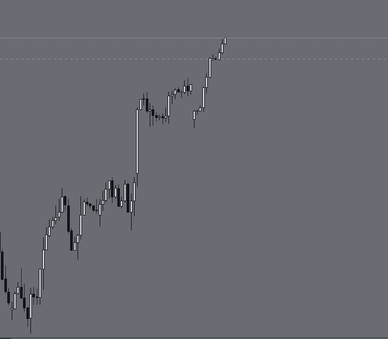 LCA_trades's tweet photo. This looks like a crypto pump and dump chart ☠️
4h TF
$ES $NQ give us some entries man... https://t.co/1NQQ2vg73D