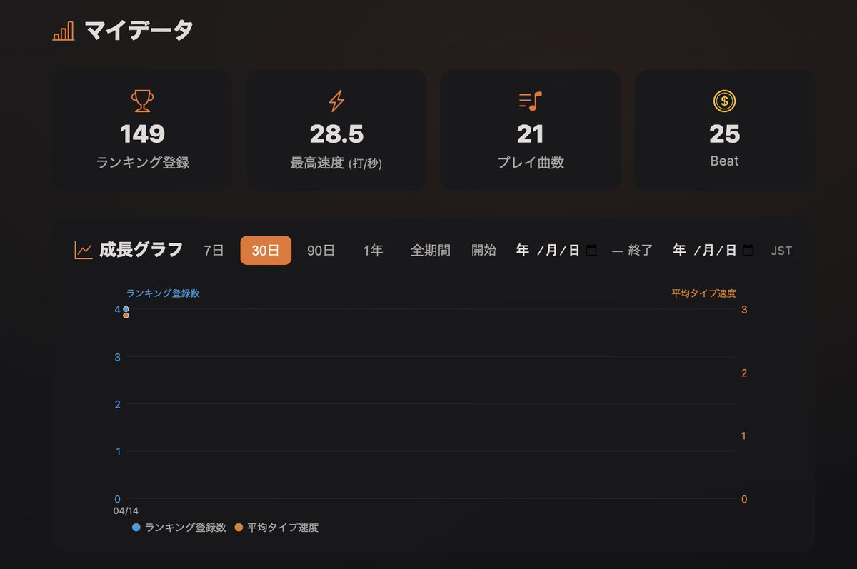 garplab's tweet photo. タイピングチューブにチュートリアル機能を追加しました
すべてクリアすると、自分のタイピング練習の成長のグラフを確認できるマイデータを表示できるようになります

#タイピングチューブ https://t.co/6Gy6qcYRuA