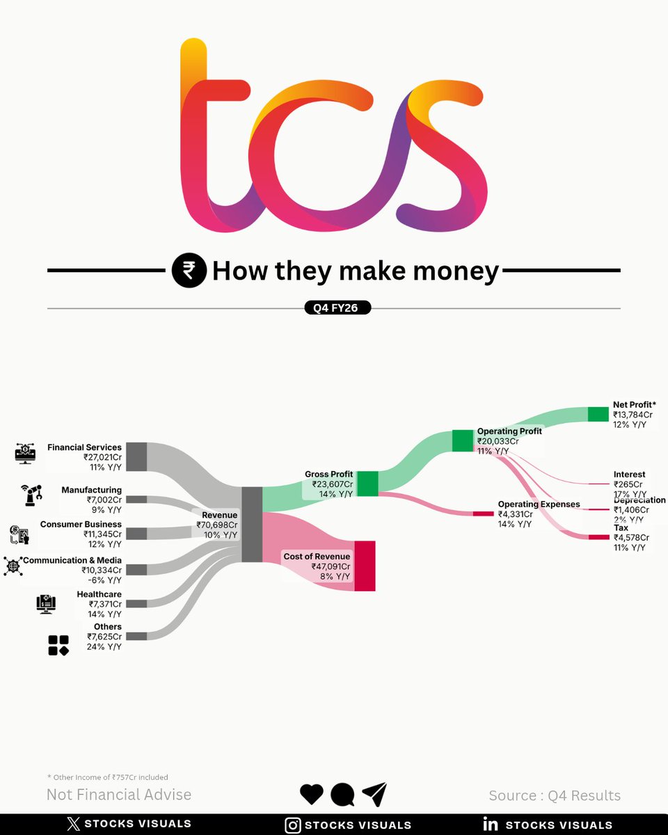Stocks Visuals tweet media