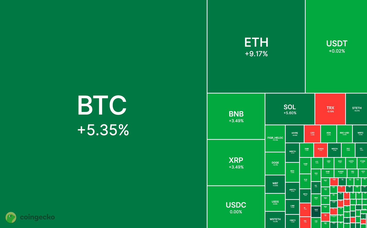 Crypto Rover tweet media