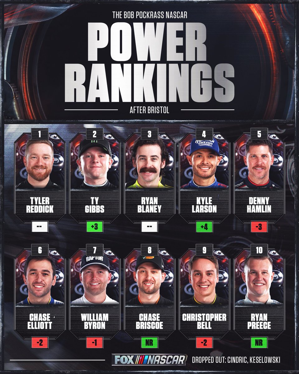 FOX: NASCAR tweet media