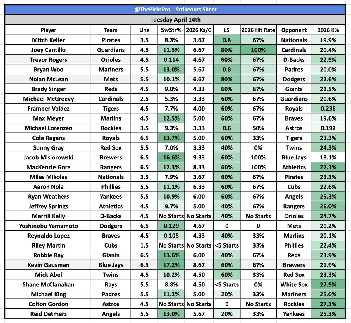 JT @ PicksPro tweet media
