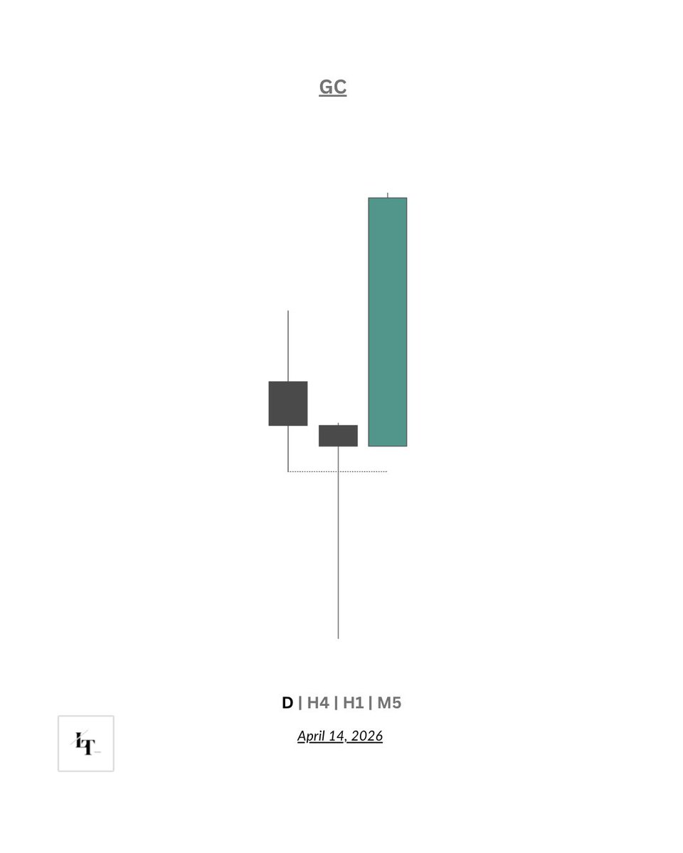 LukeWTX's tweet photo. $GC | 3 r https://t.co/BzW8r8dfgV
