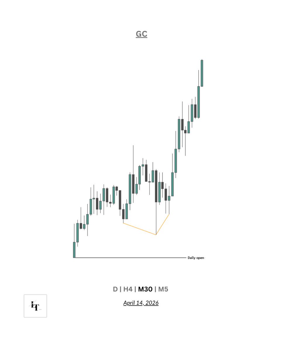 LukeWTX's tweet photo. $GC | 3 r https://t.co/BzW8r8dfgV