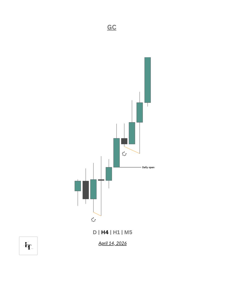 LukeWTX's tweet photo. $GC | 3 r https://t.co/BzW8r8dfgV