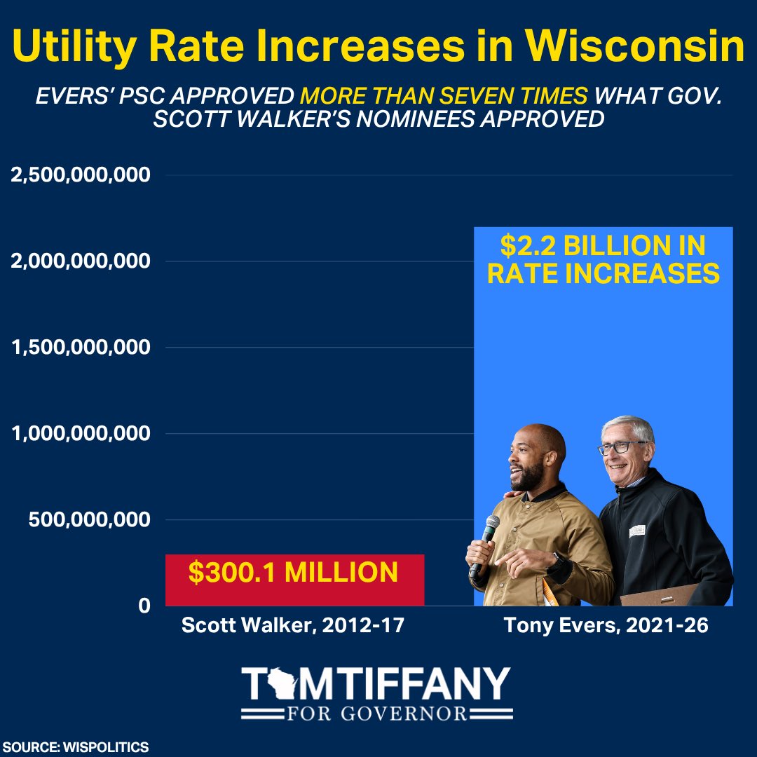 Tom Tiffany tweet media