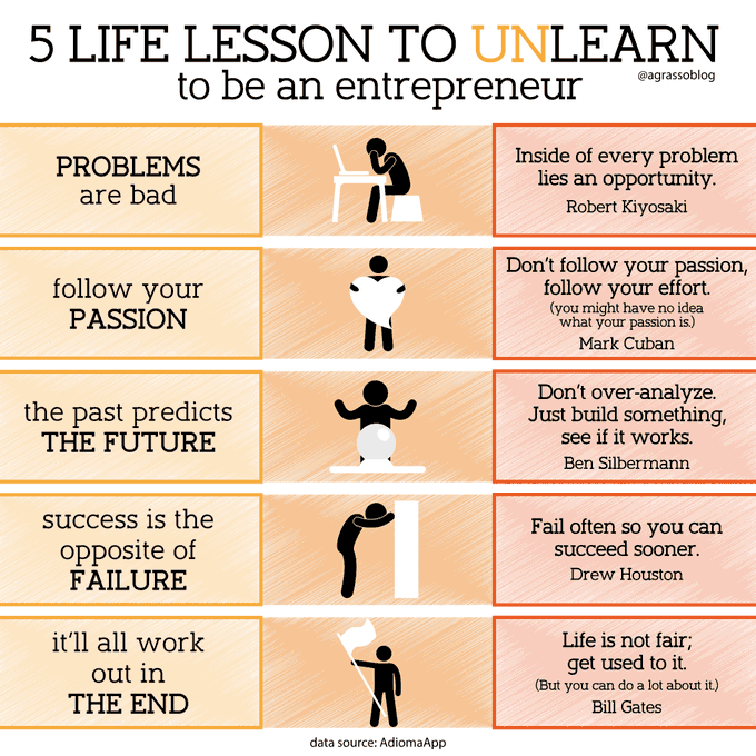TheDigitalEcos's tweet image. 5 Life Lesson to Unlearn to be an Entrepreneur. Infographic @AdiomaApp @antgrasso thx @lindagrass0 #Entrepreneurship #Startup #BusinessStrategy