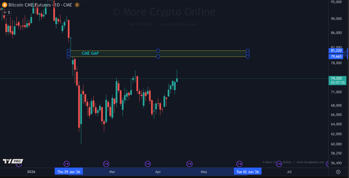 More Crypto Online tweet media