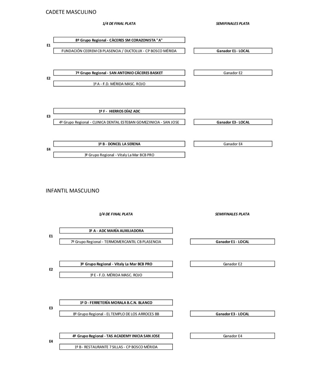Sorteo 1/4 final plata