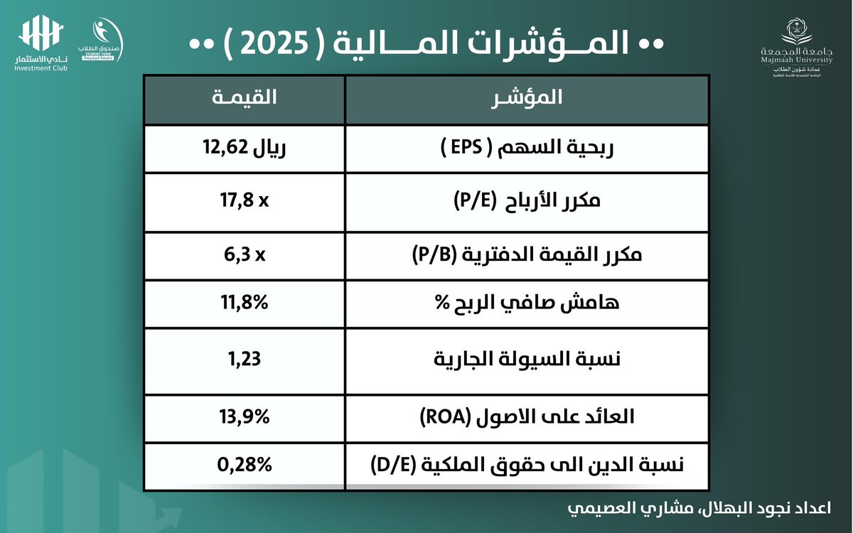 نادي الاستثمار tweet media