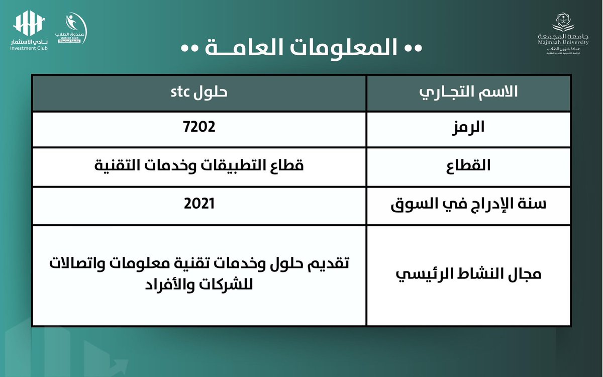 نادي الاستثمار tweet media