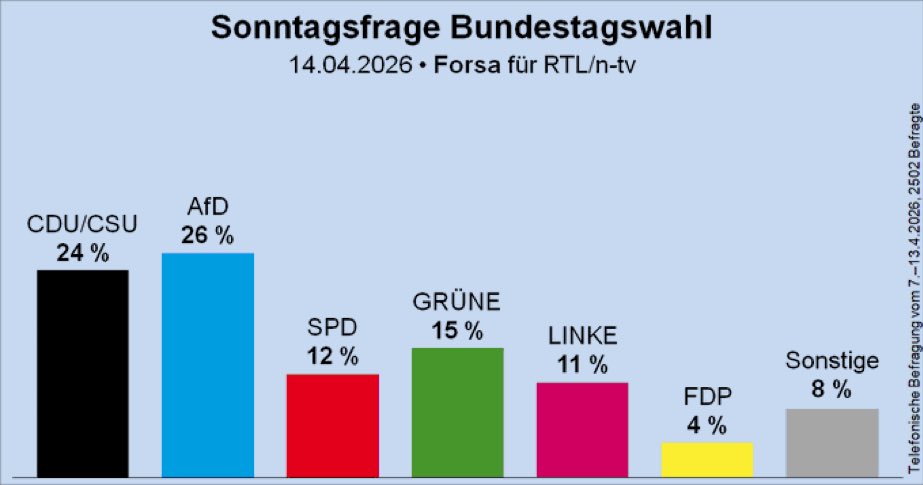 Christoph tweet media