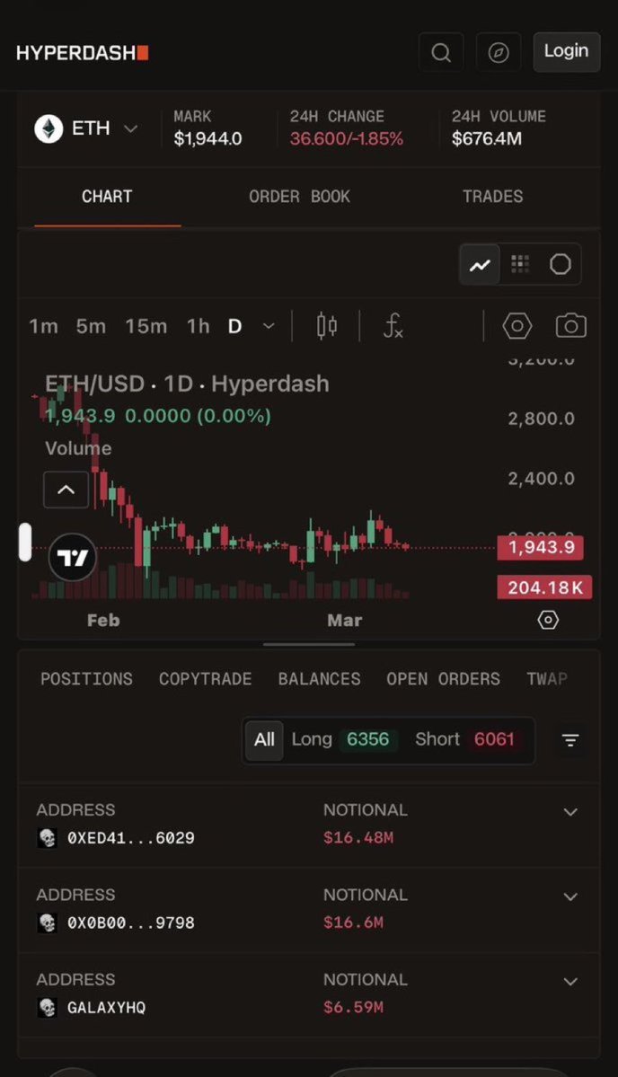 williamscottt_'s tweet image. 🚨 CRYPTO SCAM ALERT: hyperdash.com 🚨
Fake-looking DEX/analytics dashboard. manipulated charts, anon addresses, withdrawal blocks. If you’ve deposited or lost funds, DM me for recovery guidance. #CryptoScam #Hyperdash #FakeTrading #StaySafe
