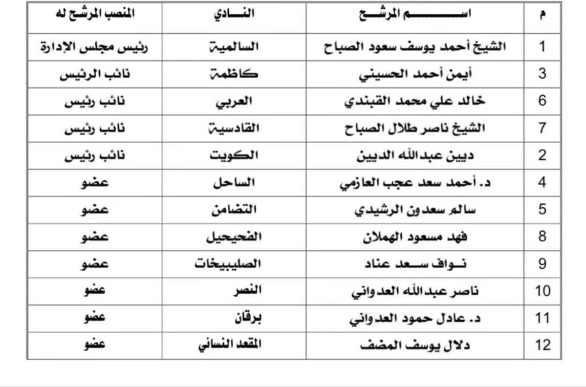 مدرج الجماهير 🇰🇼 tweet media