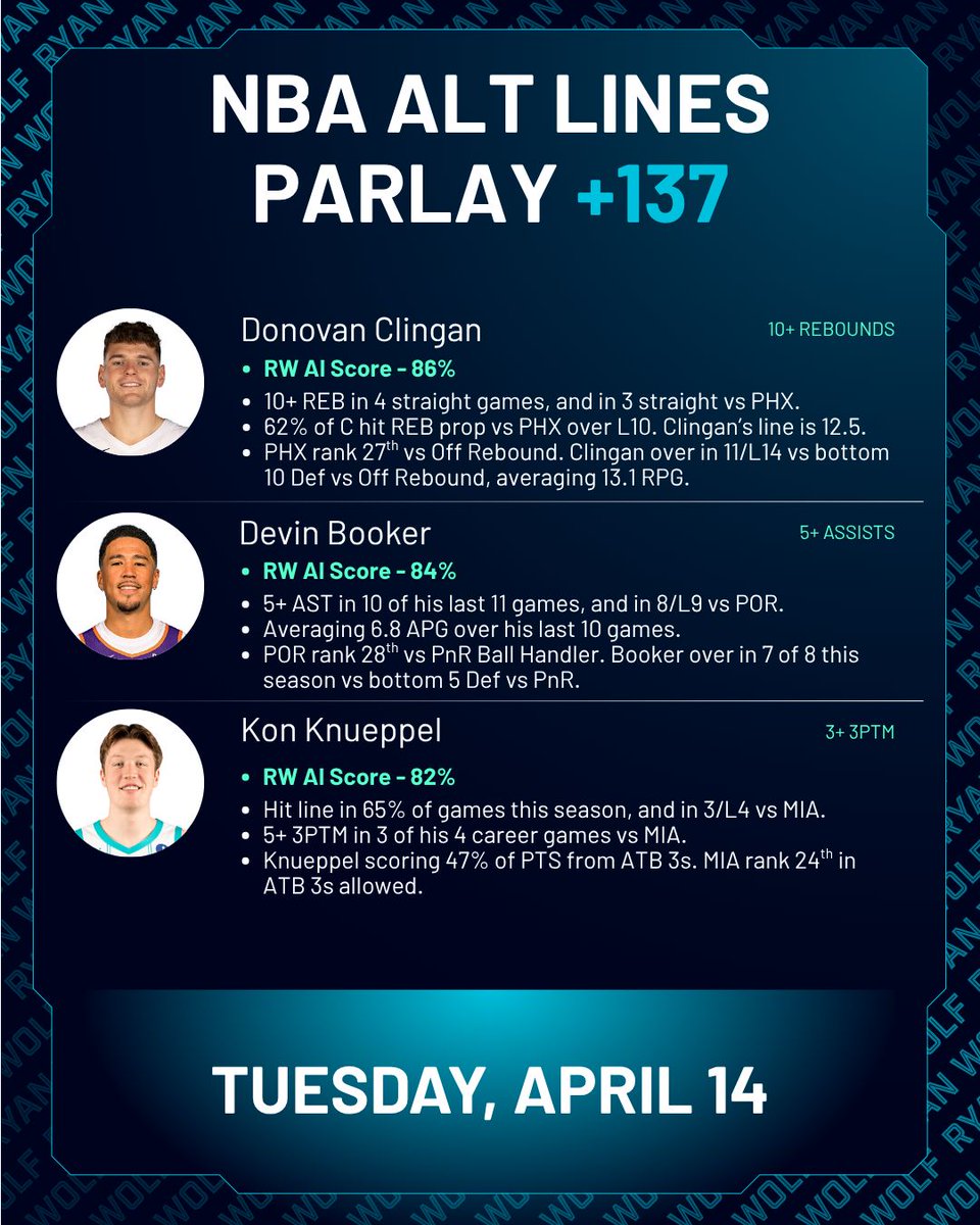 Ryan Wolf AI Sports Picks tweet media