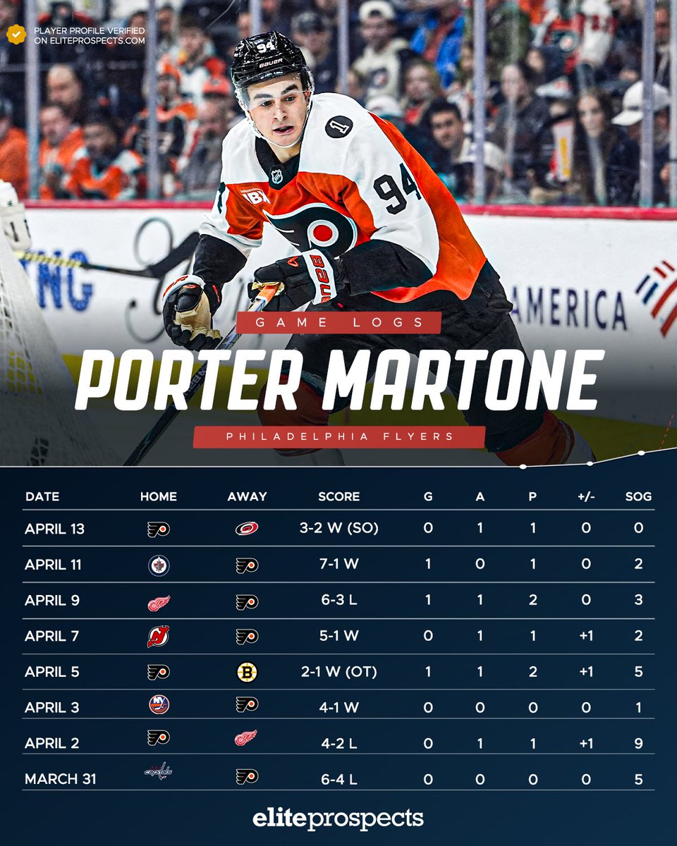 Elite Prospects tweet media