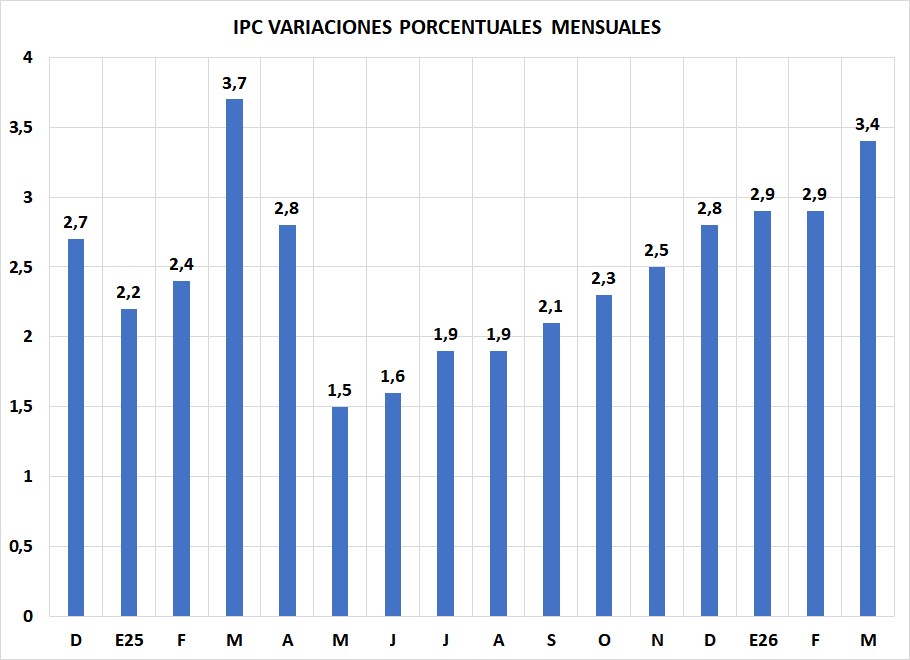 Roberto Cachanosky tweet media