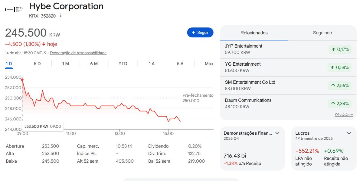 As outras empresas lucrando e a hybe comendo o pão que o diabo amassou, que belo dia 😊

#Our_FATE_Is_SevEN
#Keep_Boycotting_BELIFT