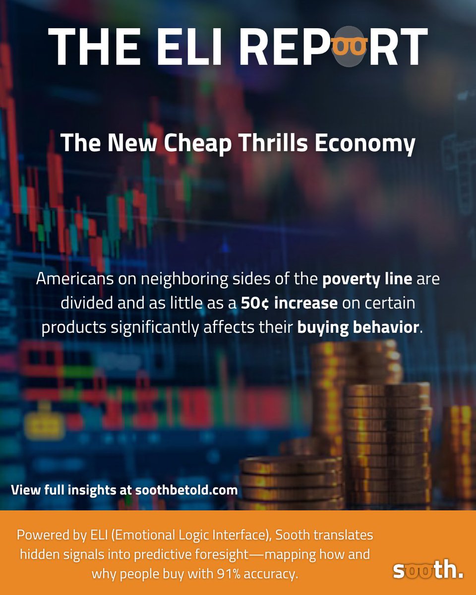 soothordare's tweet photo. Two consumers. Identical purchases. Different motivations.  

We call them treaders &amp; pacers - the growing divide in the “cheap thrills” economy.   

View in full at: https://t.co/zsp0AseGAX  

#Sooth #Tariffs #ConsumerBehavior #MarketingInsights #Economy https://t.co/rp0S74YPE6