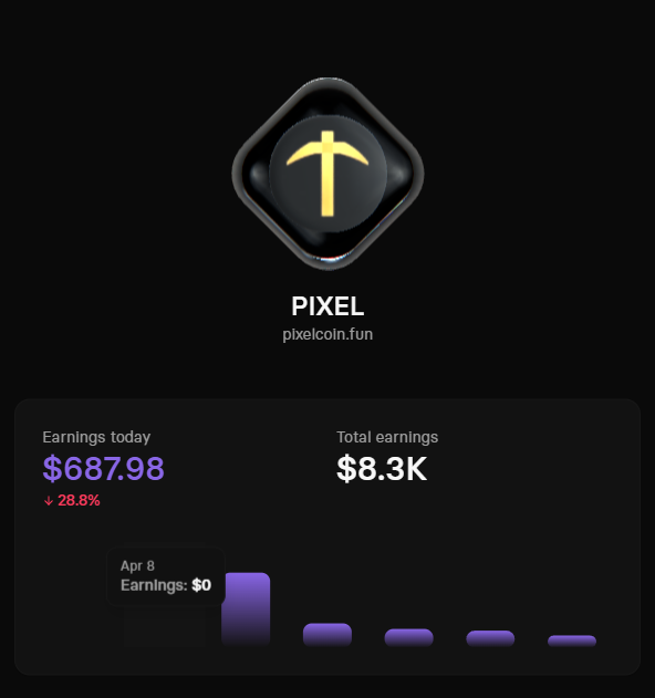 flaunchgg's tweet photo. Ticker $PIXEL by @zannydxxm has already given out $4,500 in rewards, powered by Flaunch

Creators, projects, and communities earn more with Flaunch https://t.co/q3BaoxUn3Q