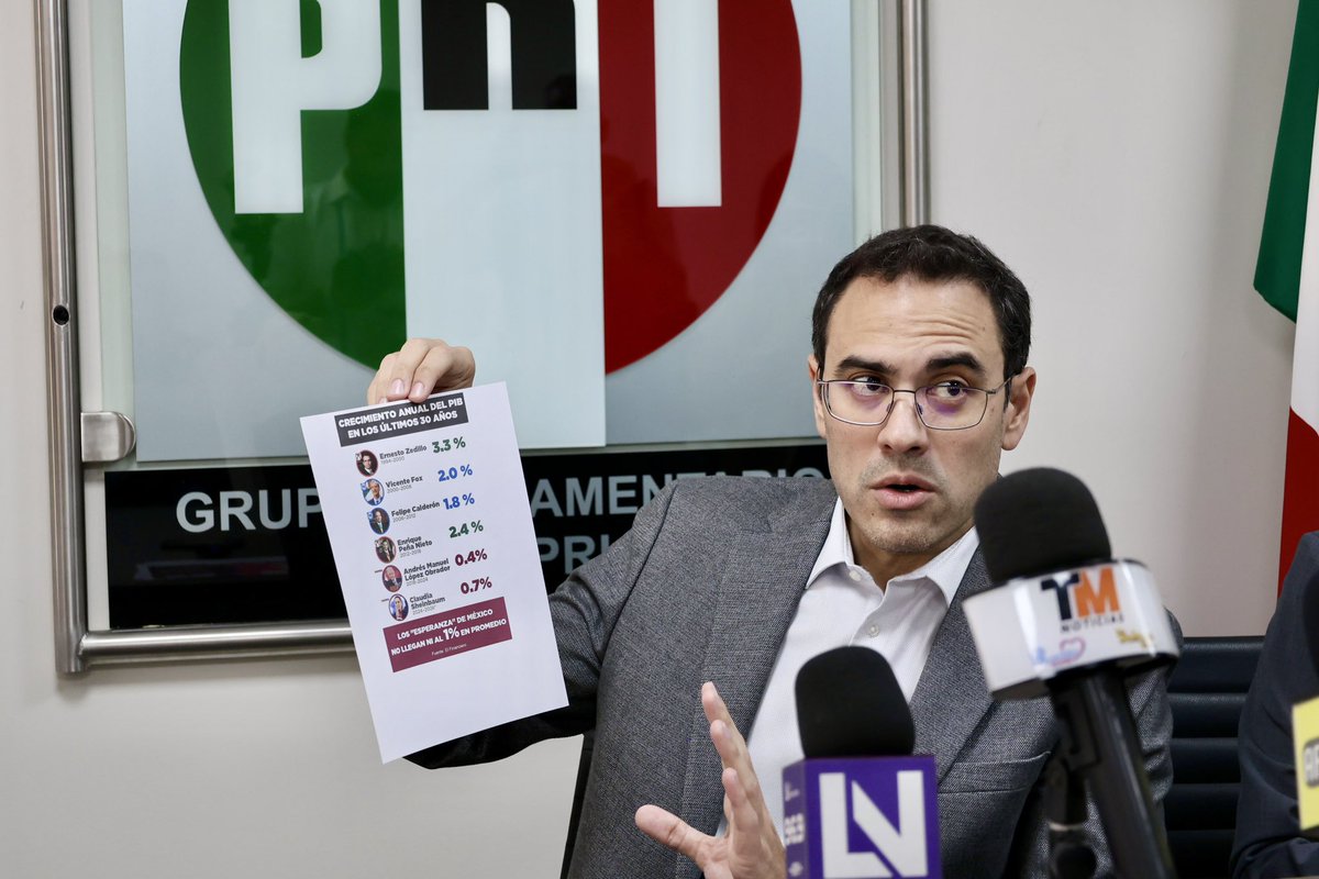 BernAntelo's tweet photo. Esta mañana en rueda de prensa compartimos nuestra preocupación por el alza de precios en productos básicos que afecta directamente a las familias mexicanas.

Desde el PRI reiteramos la urgencia de impulsar acciones que fortalezcan la economía de Sinaloa y de todo México. https://t.co/5Tk3eUMX9l