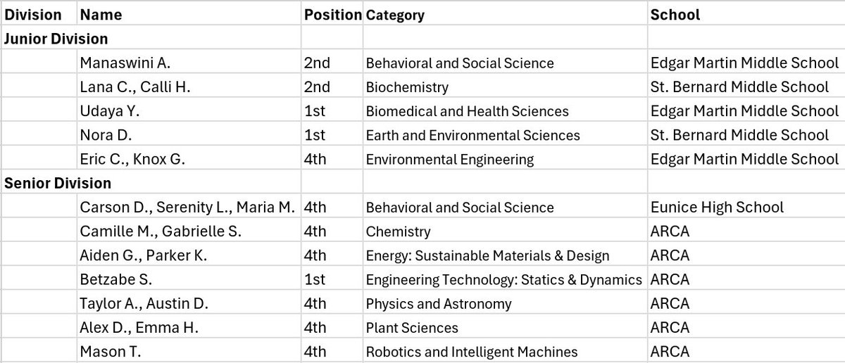 UL Lafayette Region 4 STEM tweet media