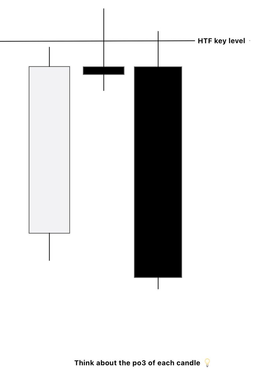 MR__5AM's tweet photo. •Types of CRT Traders by Timeframe

🔹 1. Scalper
Bias (direction): Determined from the 4-hour candle (4H)
CRT execution: On the 1-hour timeframe (1H)
Entry: From the 5-minute timeframe (M5)

🔹 2. Day Trader
Bias (direction): Determined from the Daily candle
CRT execution: On the 4-hour timeframe (4H)
Entry: From the 15-minute timeframe (M15)

🔹 3. Swing Trader
Bias (direction): Determined from the Monthly candle
CRT execution: On the Weekly timeframe
Entry: From the 4-hour timeframe (4H)
