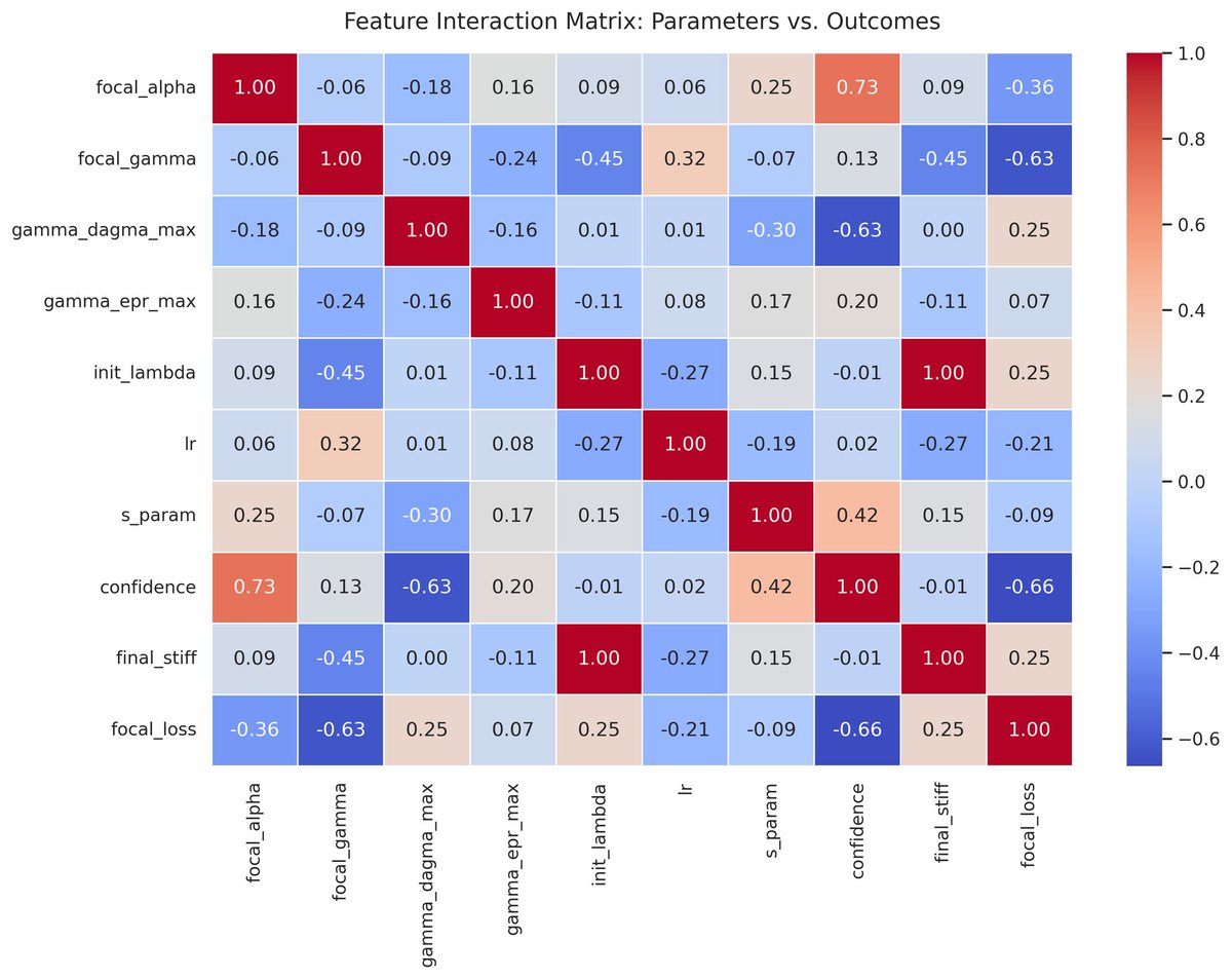 LongAmbergris's tweet image. Some #plots, because you deserve more #data.