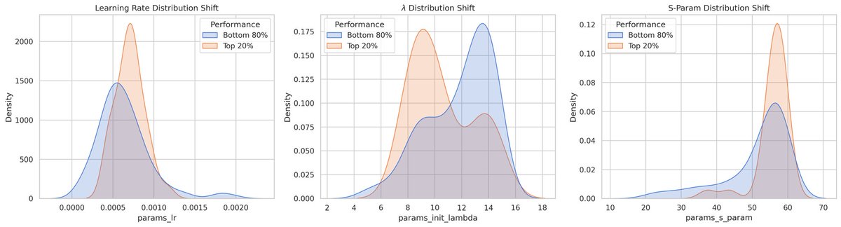 LongAmbergris's tweet image. Some #plots, because you deserve more #data.